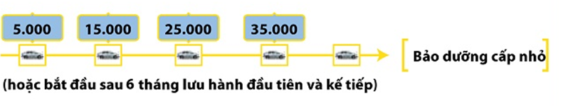 bảo dưỡng toyota nhỏ