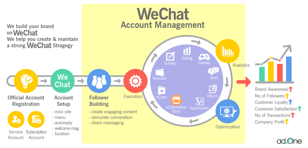 WHAT IS WECHAT MARKETING