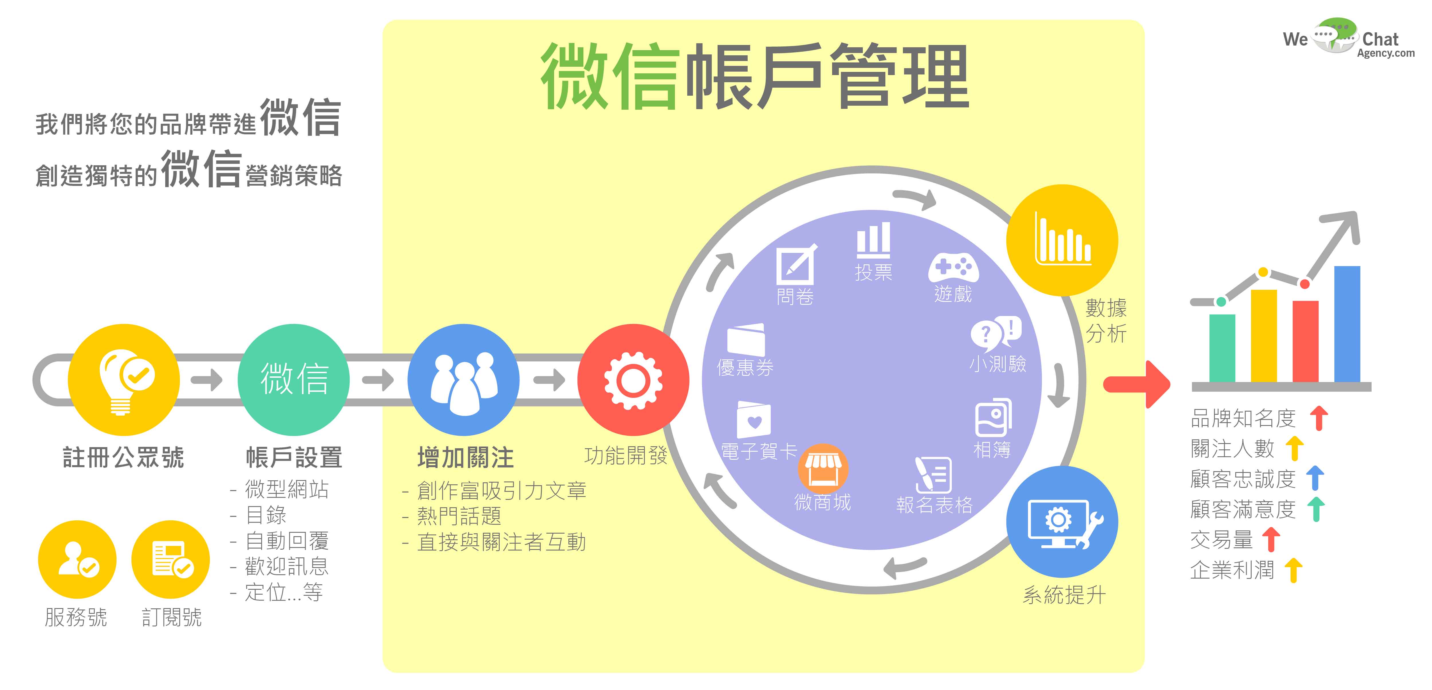 微信推廣是什麼?