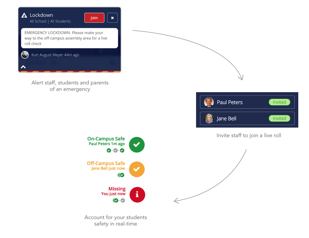 student attendance management system for your school attendance roll