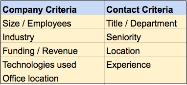 HipLead - Sourcing Criteria