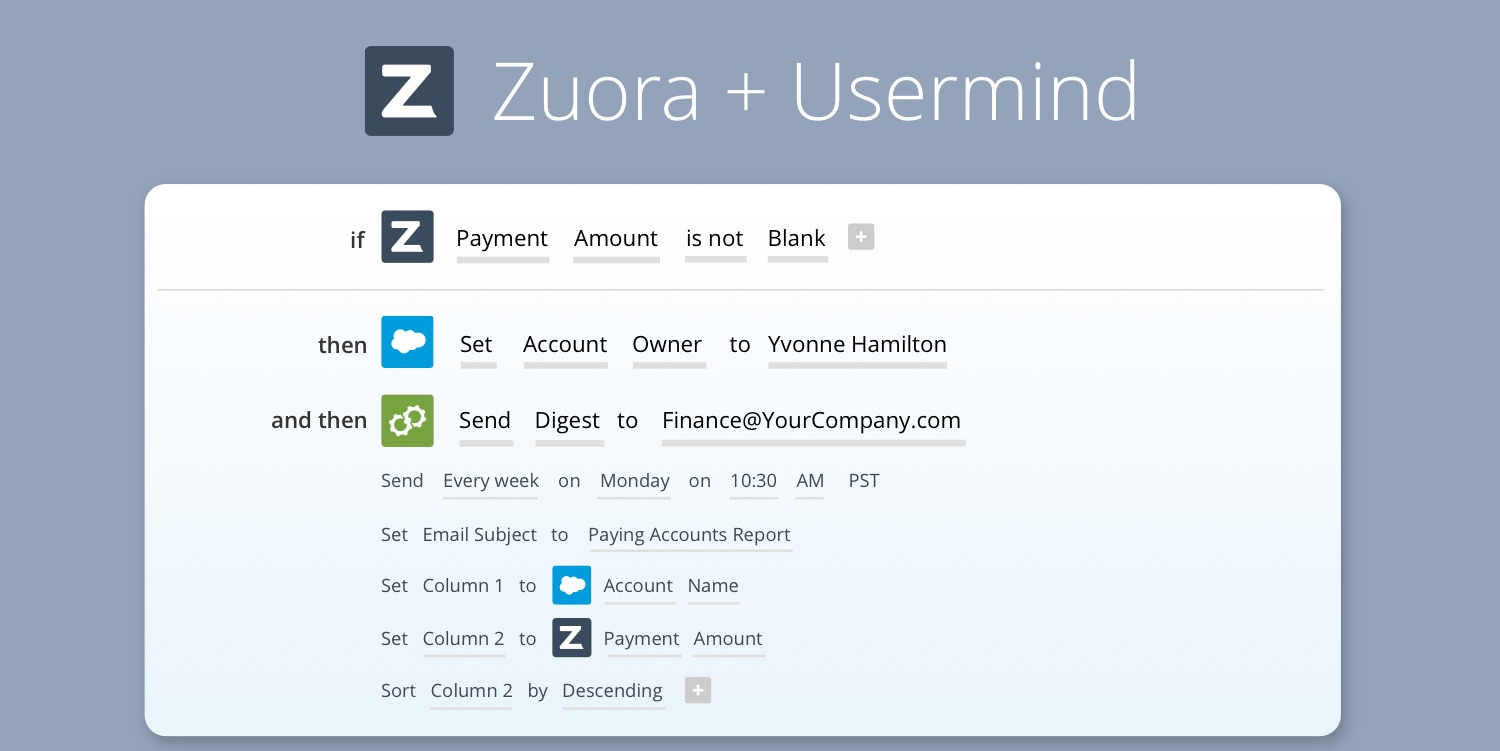 zuora