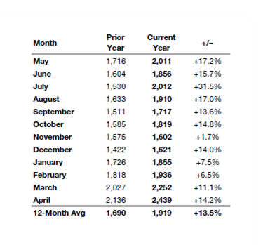 2014 housing market new listings