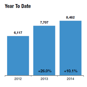 north east florida 2014 housing market listings