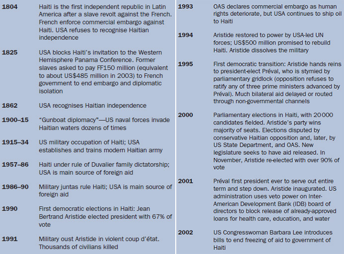 History of Haiti: colony & independence
