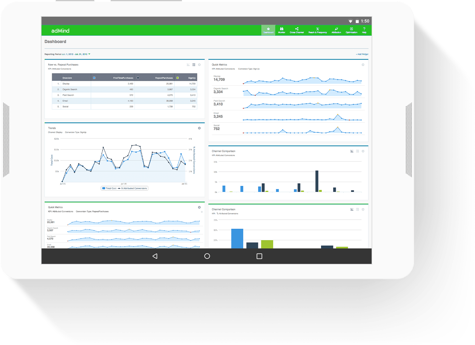 admind dashboard