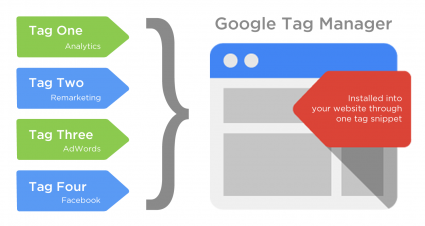 AdWords Management self managing img