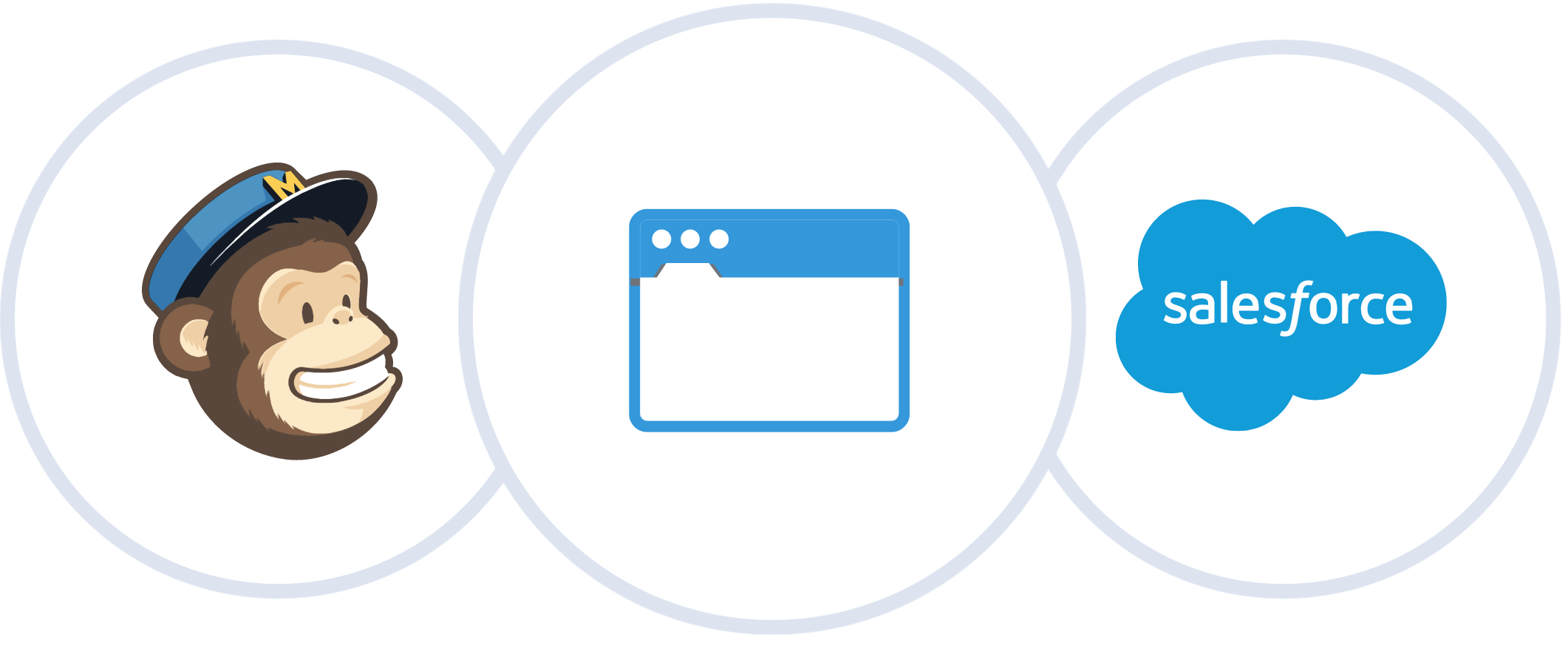 AdWords Management self managing img