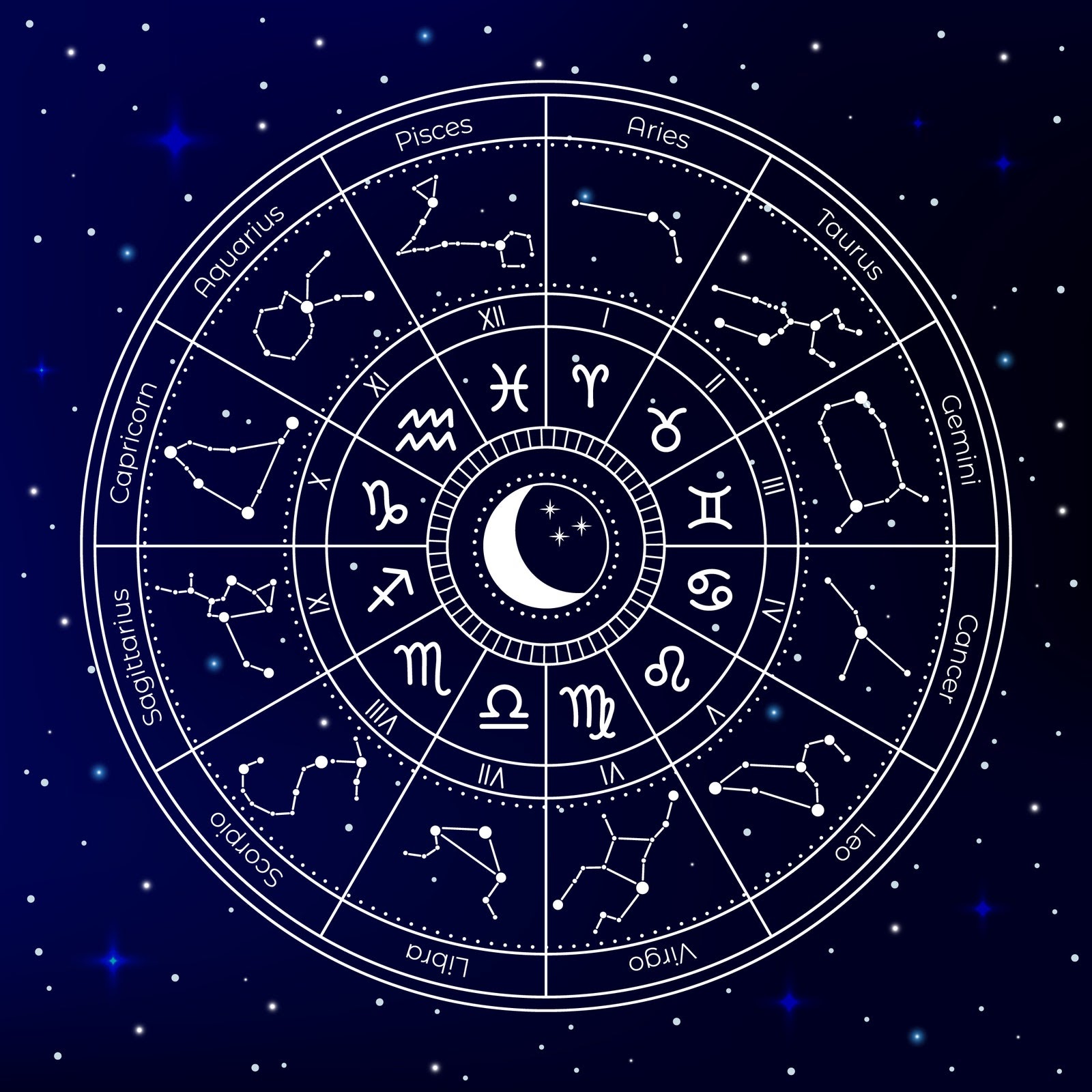 Where Do The Zodiac Symbols Come From Kellee Maize Blog