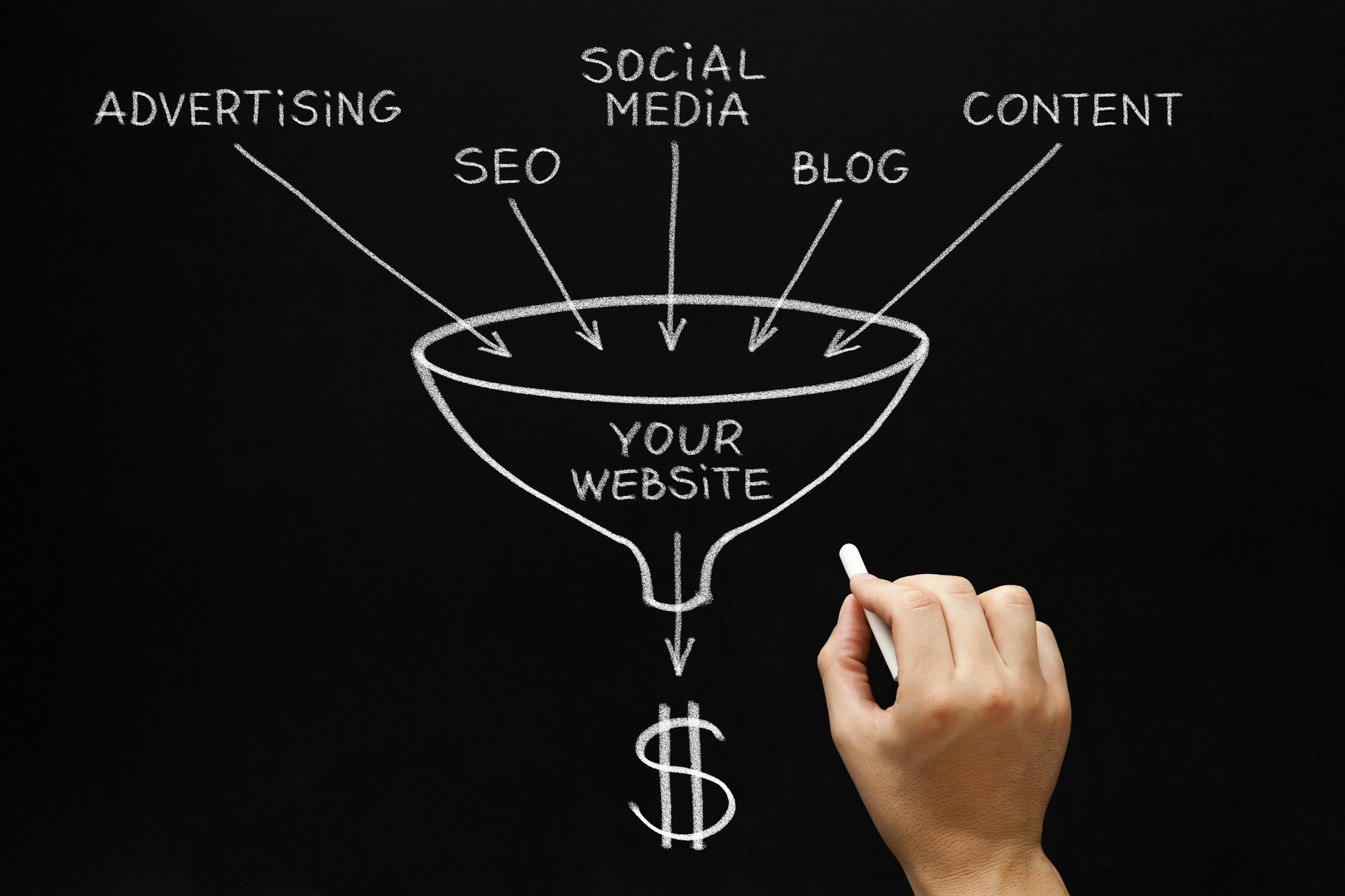 5 Ways You Should Be Marketing Your Website by 2020