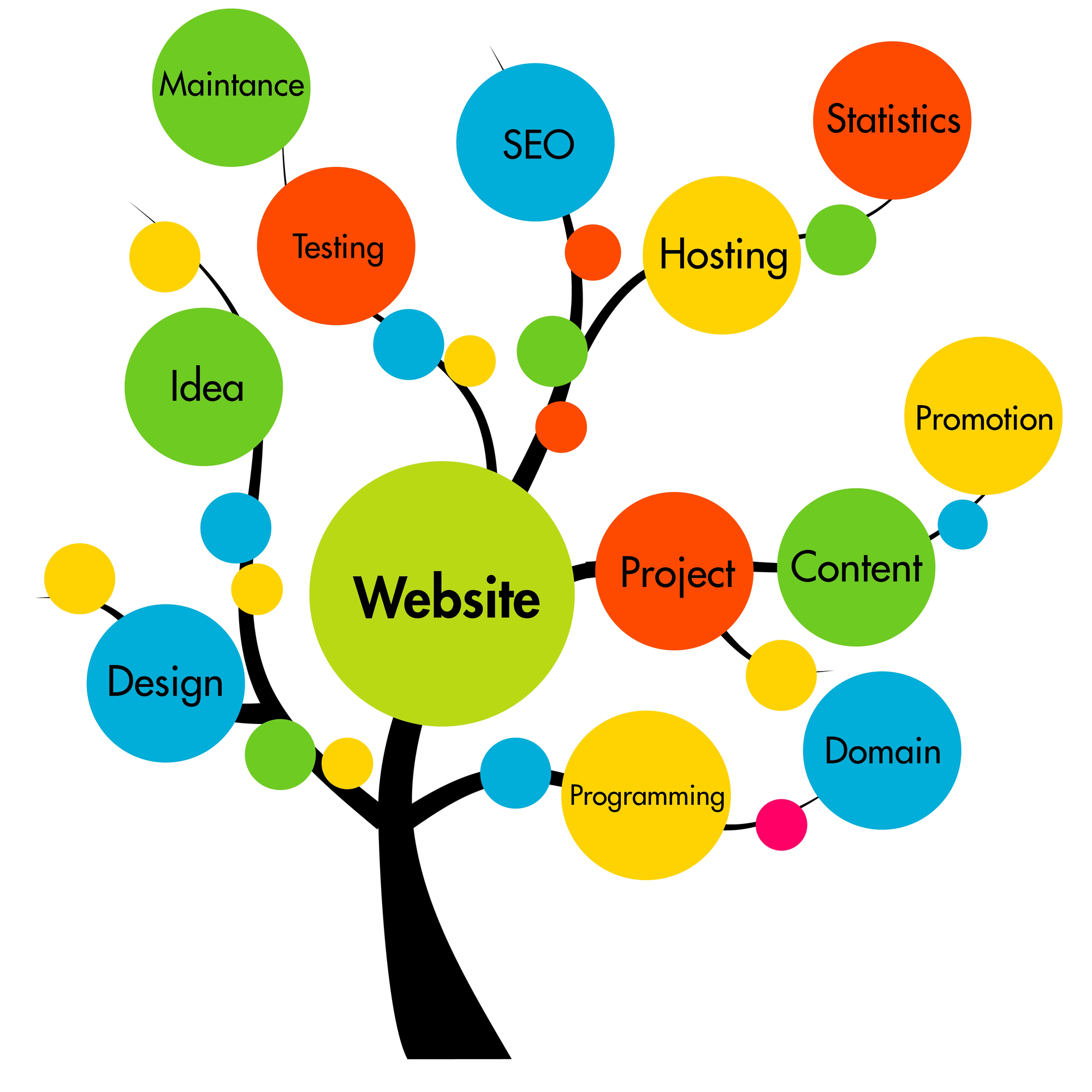 Ultimate Website Redesign Checklist: What to Prep for Success