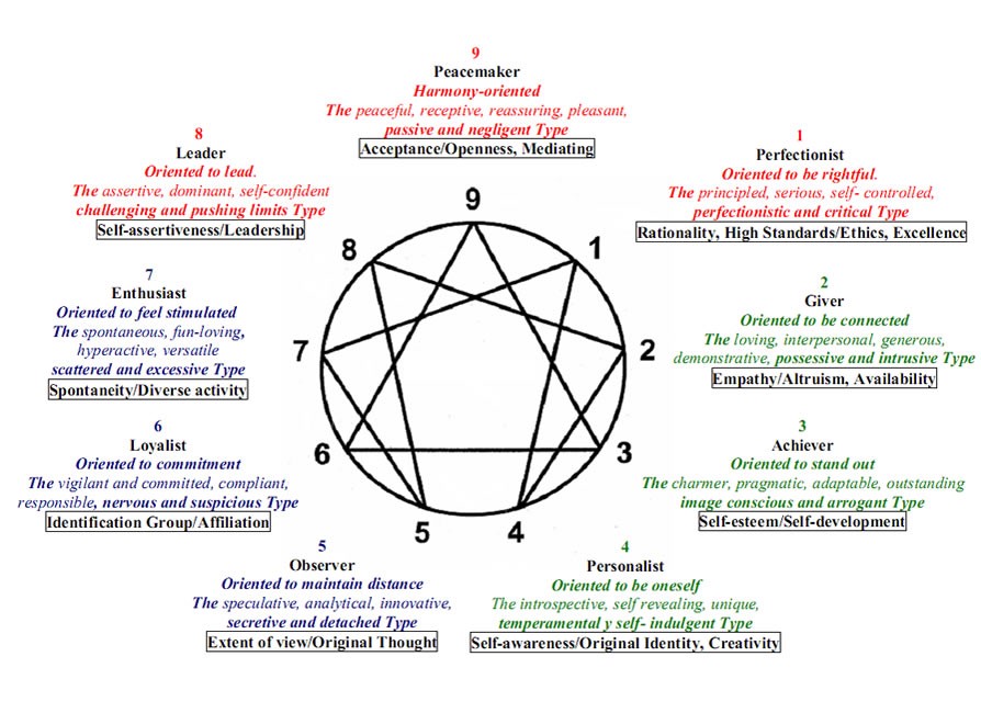 The Combination To Your Team s Recurring Problem The Enneagram
