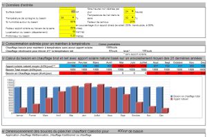 Résultat du logiciel de simulation de chauffage de bassin de Spiruline
