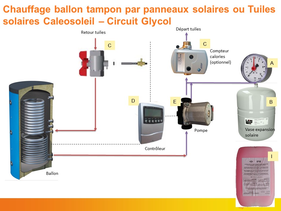 Branchement solaire ballon tampon