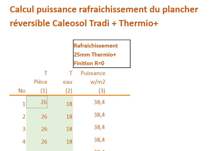 calcul puissance plancher réversible en mode rafraîchissant chape Thermio+