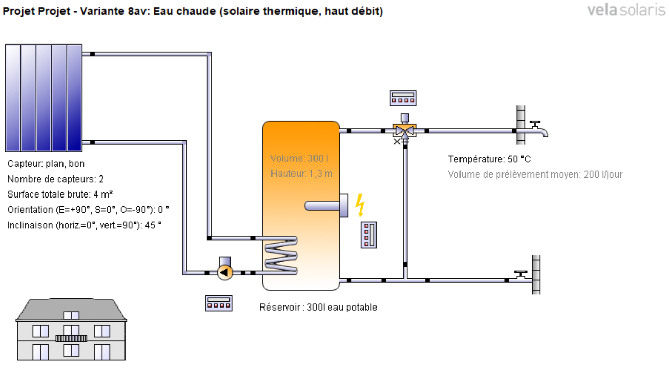 branchement ballon tampon solaire 300 litres