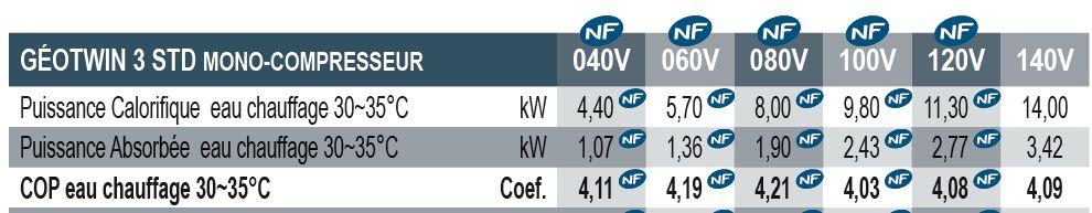 Exemple de COP mini pour pompe à chaleur géothermique