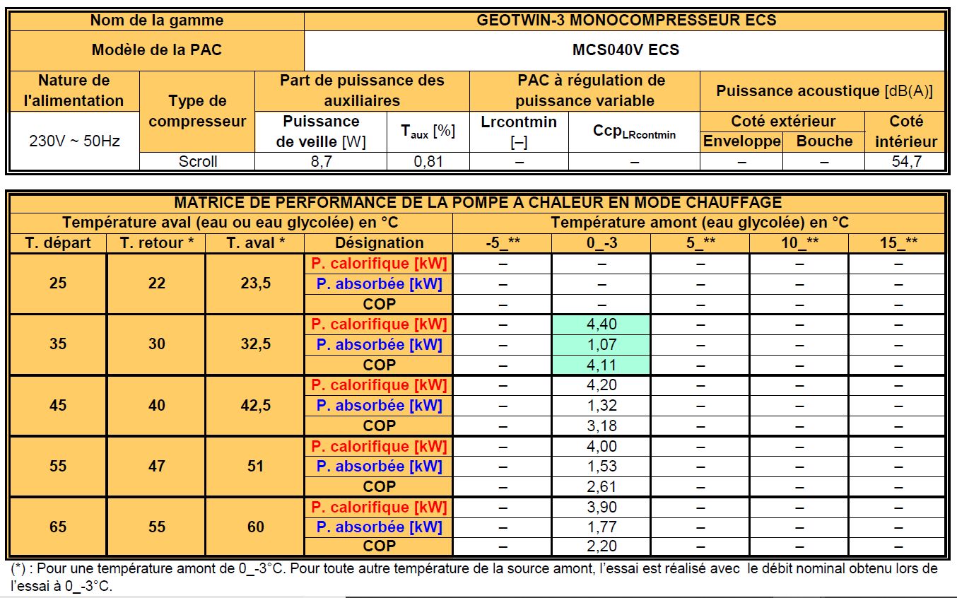 COP certification pompe à chaleur géothermique