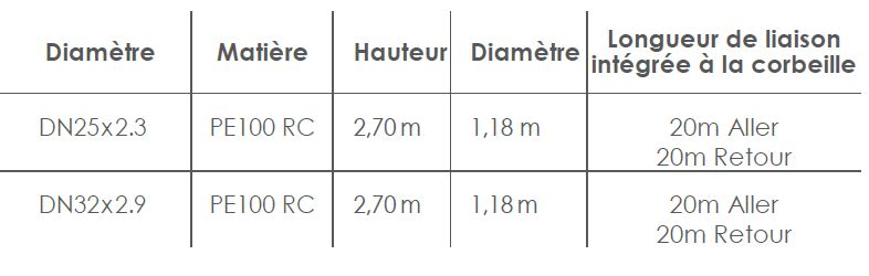 2 références de corbeilles géothermiques
