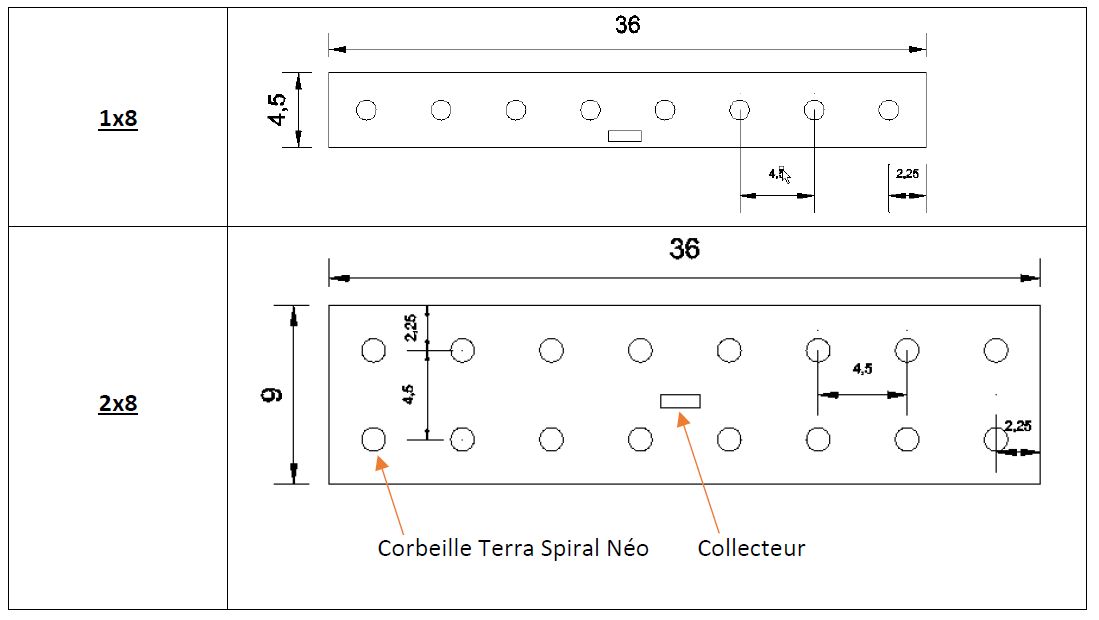 Implantation pour corbeille géothermique