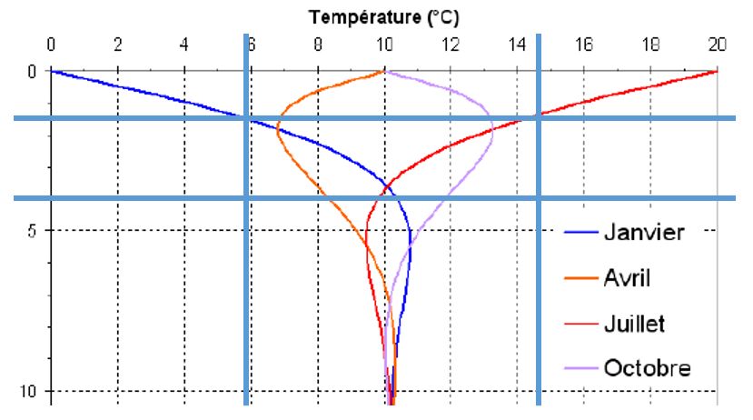 Source de fraîcheur gratuite pour la climatisation qui évite les problèmes de santé