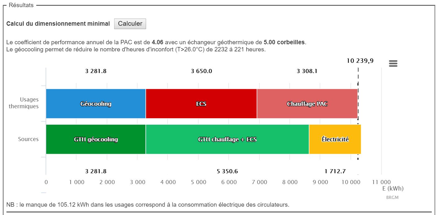 Etude géothermique mini avec corbeilles