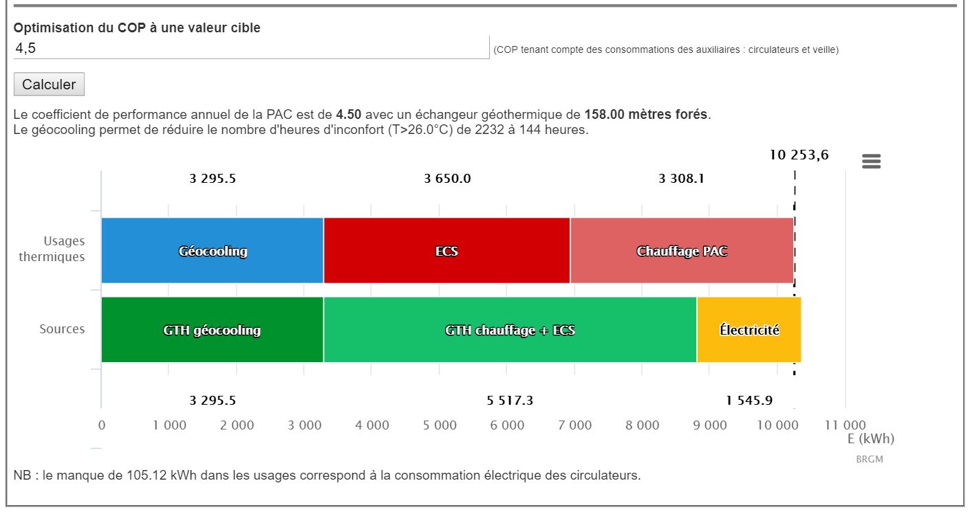 Etude géothermique géocooling gratuite