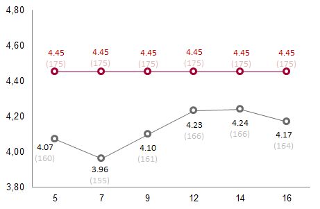 Cop à 4,45 pour toutes les pompes à chaleur R32