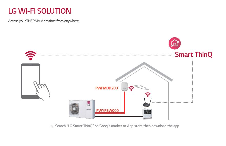 Option wifi pour pompe à chaleur LG Therma V R32