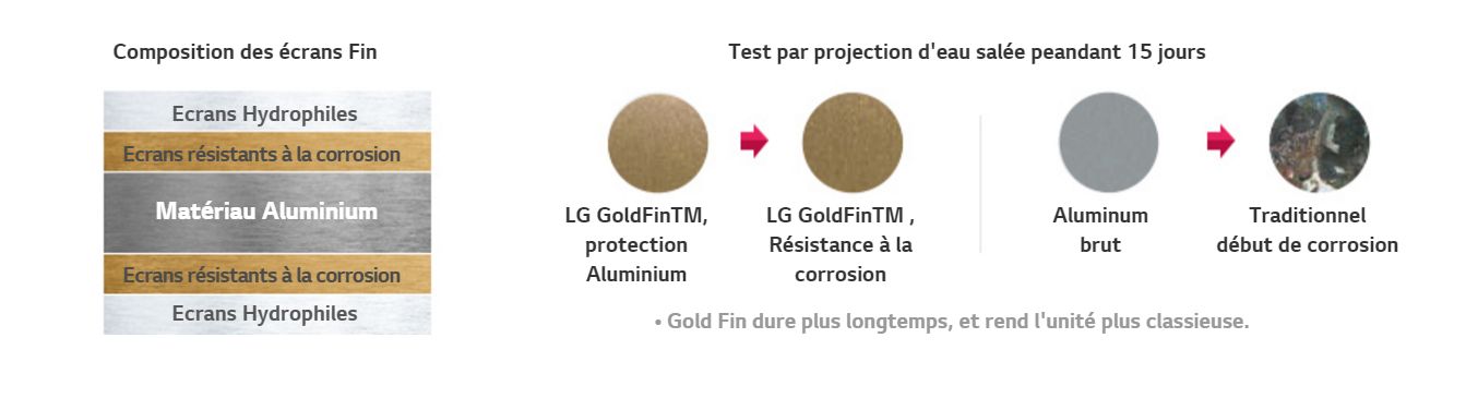 PAC Pompe à chaleur LG Therma V 16 kW - protection anti-corrosioin