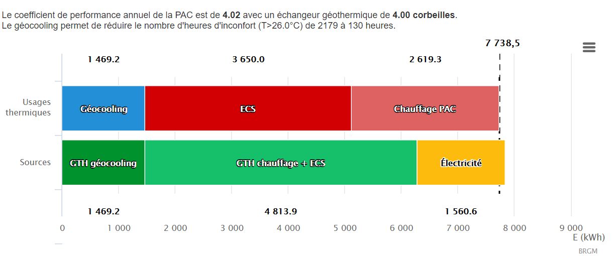 Consommation de climatisation de maison base 10 w/m²