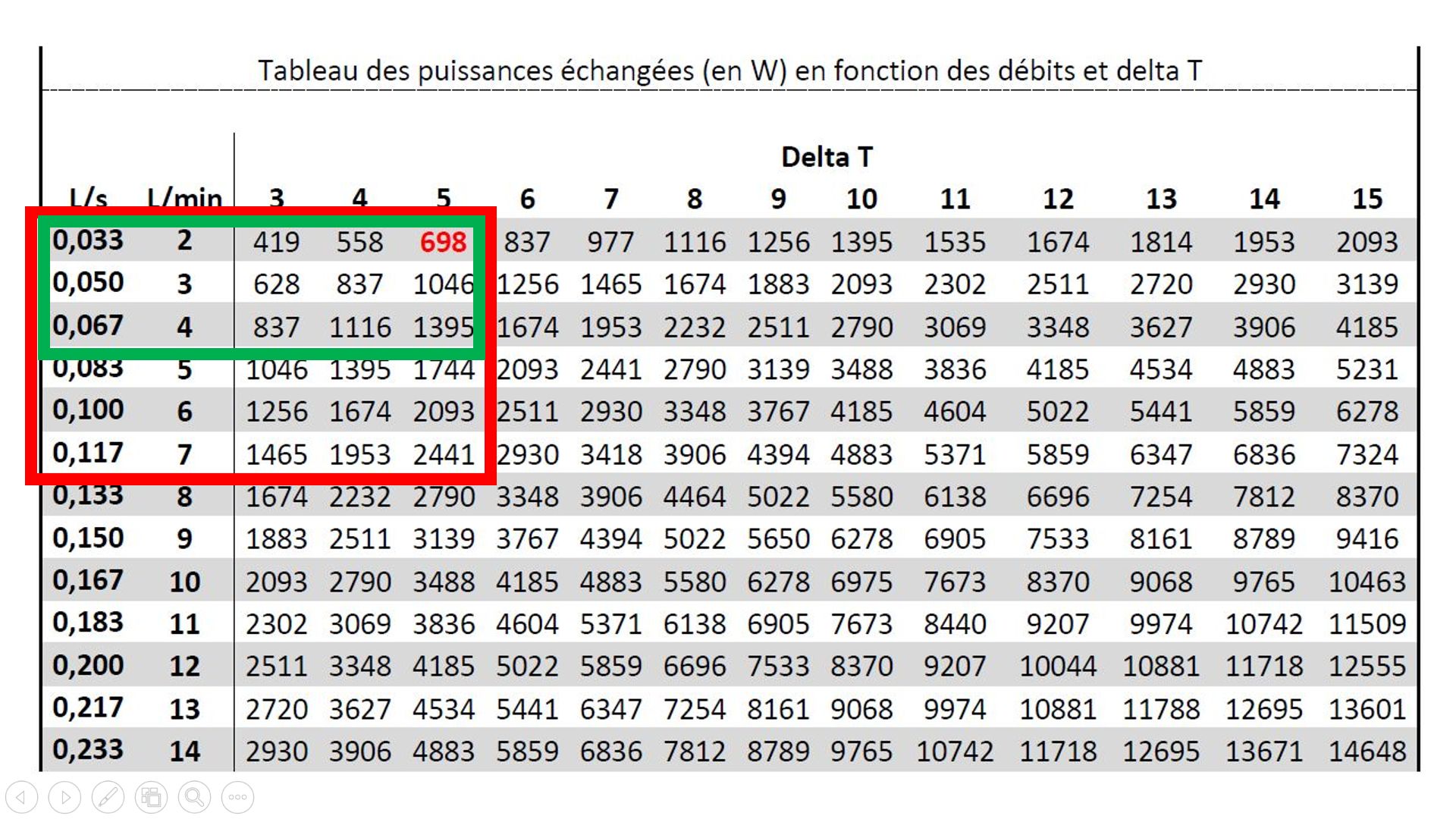 Puissance corbeille pour climatisation sans groupe extérieur