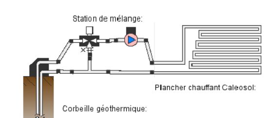 Schéma de principe de climatisation écologique