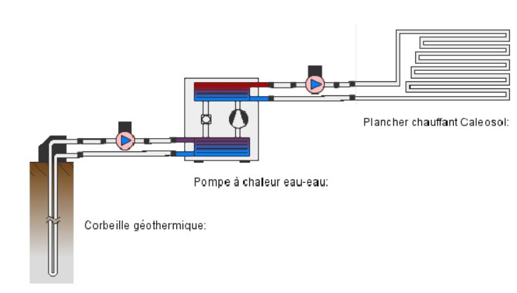 Climatisation géothermique avec pompe à chaleur