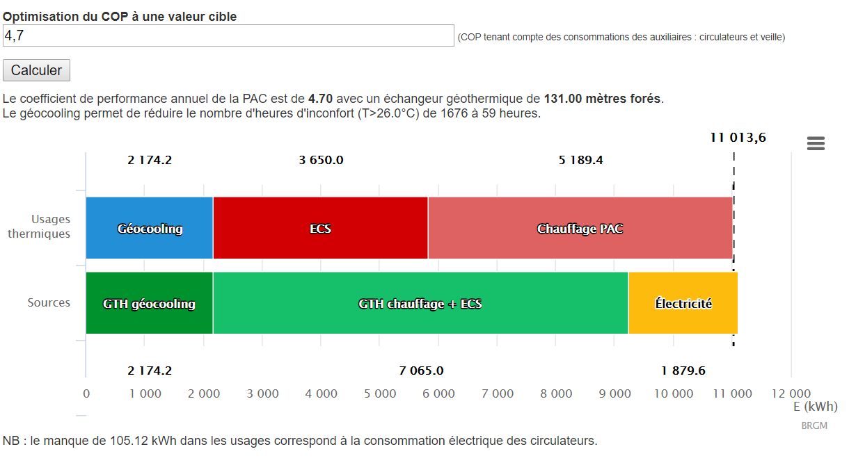 Puissance calculée par l'étude géothermique