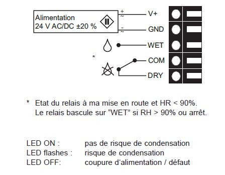 Etat de la sonde point de rosée
