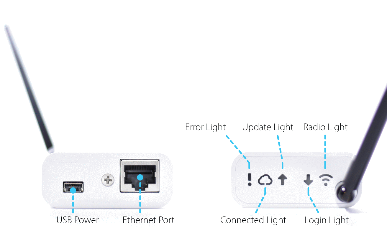 Passerelle internet pour thermostat internet