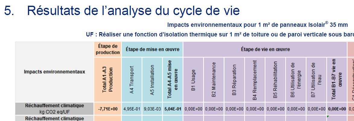 Information CO² et carbone dans un FDES