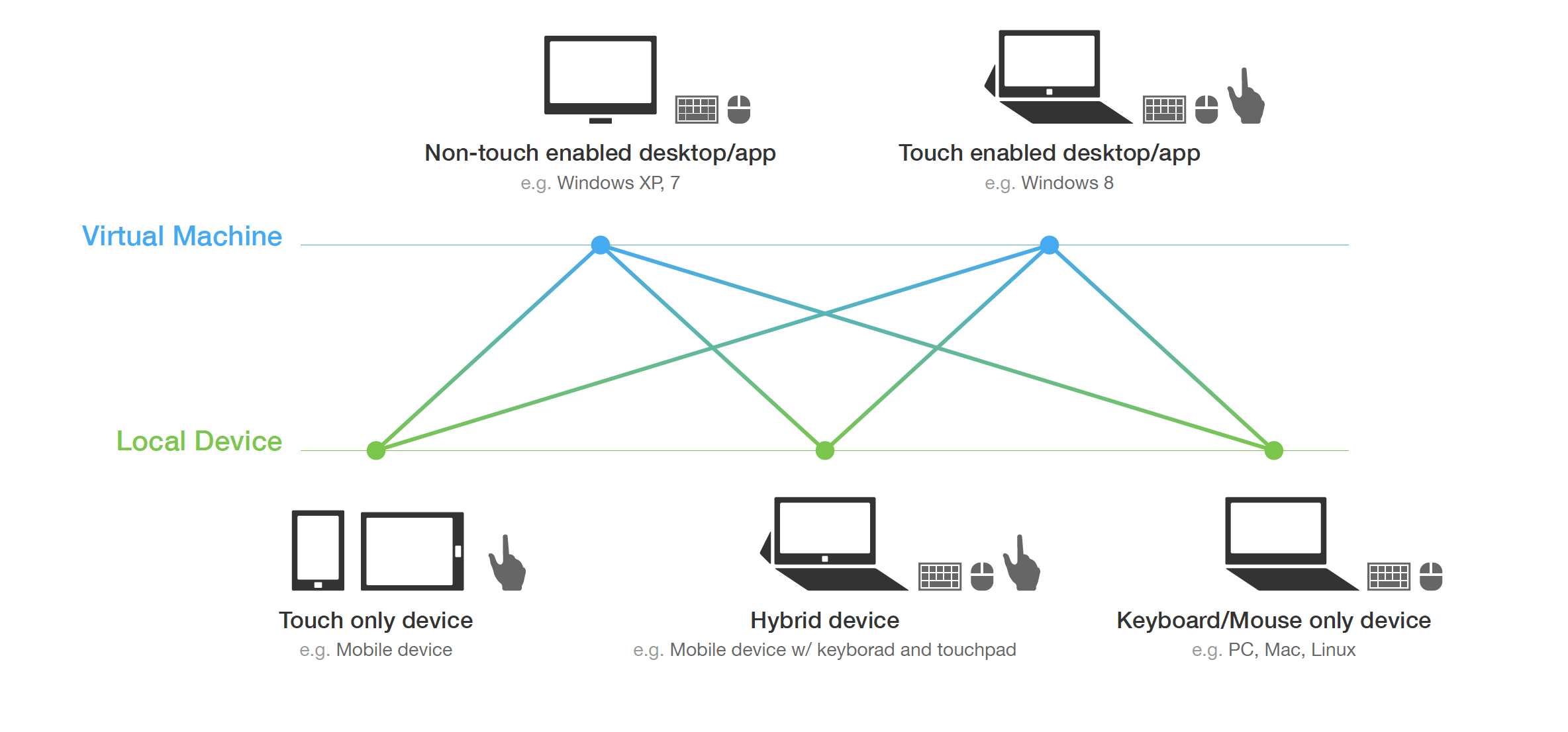 citrix receiver for mac 2014