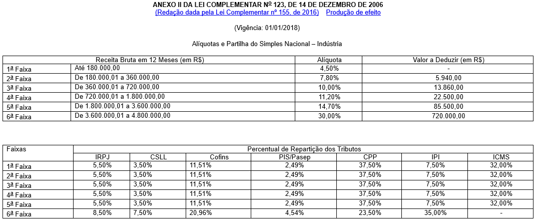 Anexo II simples nacional 2018
