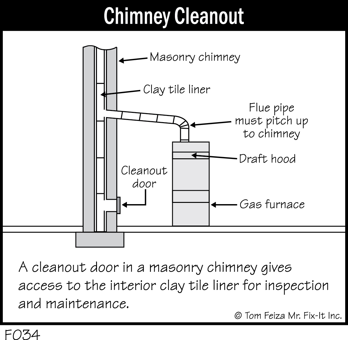 Clean Out Fireplace Chimney