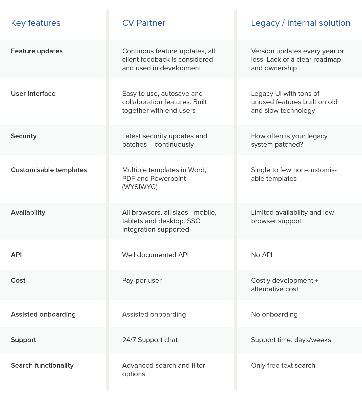 the cv partner blog