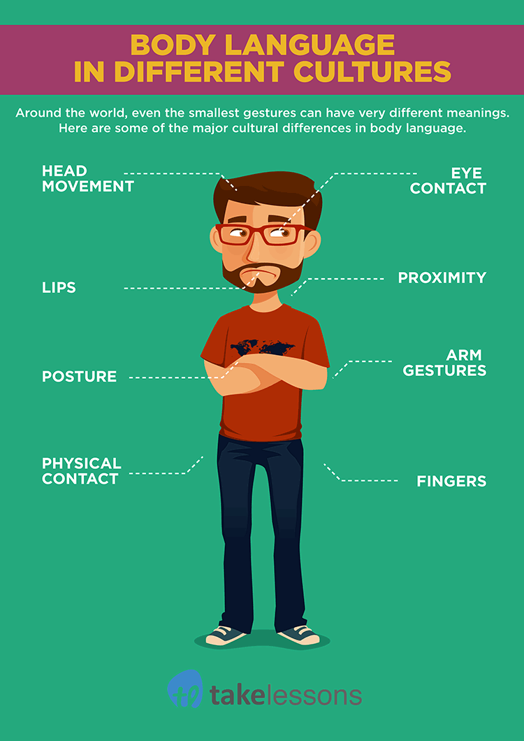 body-language-in-different-cultures