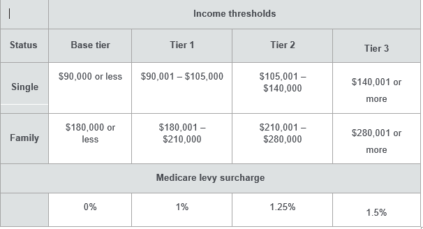 Should you get private health insurance?