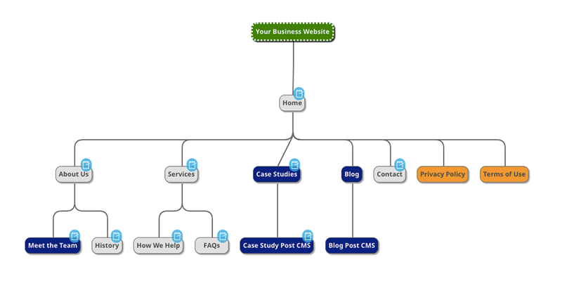 Web Development Sitemap