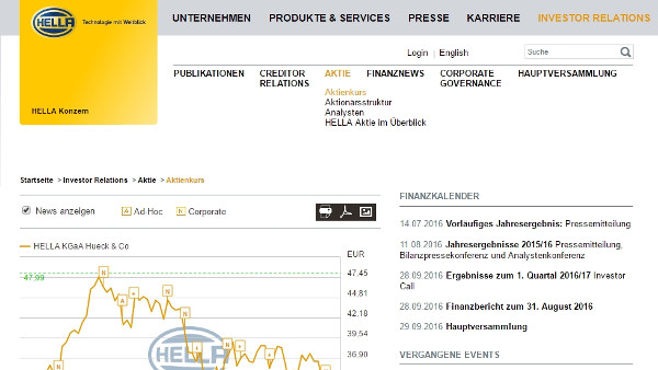 HELLA KGaA Hueck & Co. (EN)