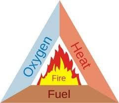 Fire Safety Training - Lindum Fire Services