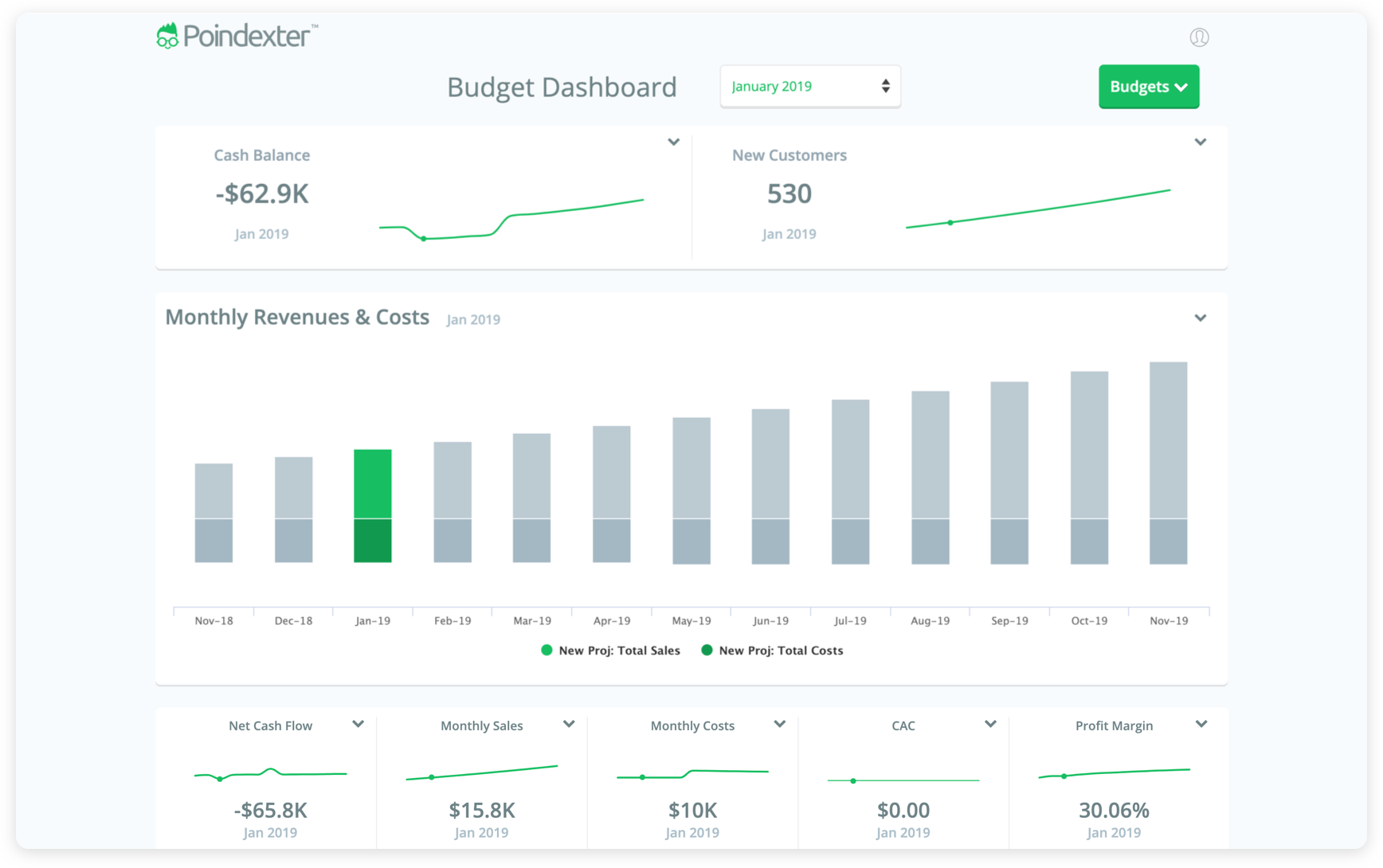 Poindexter A Simple Business Modeling Tool
