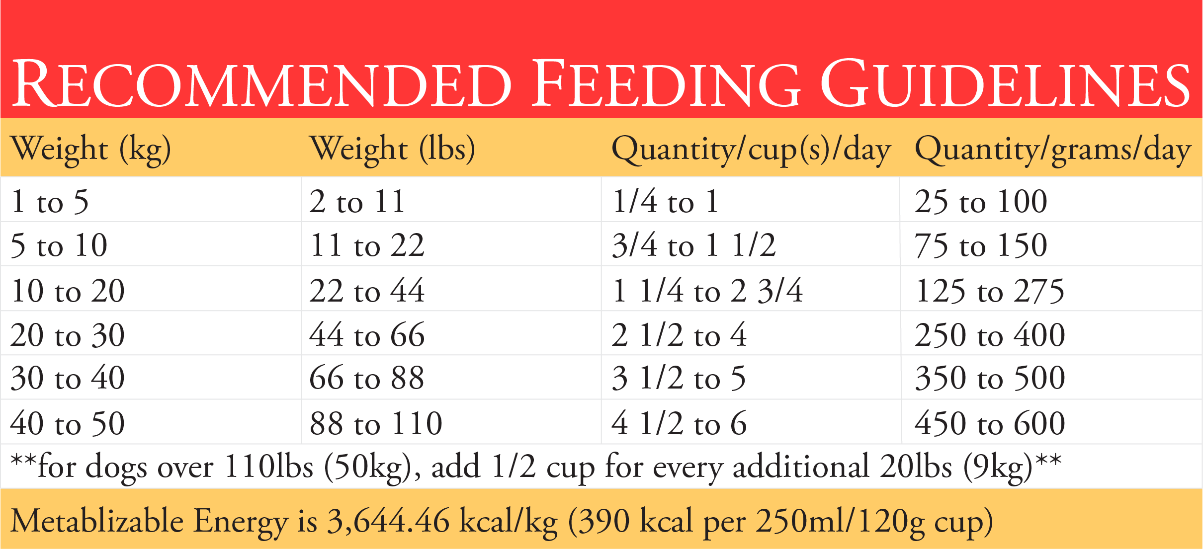 HB Advantage Dog Oceanfish & Salmon