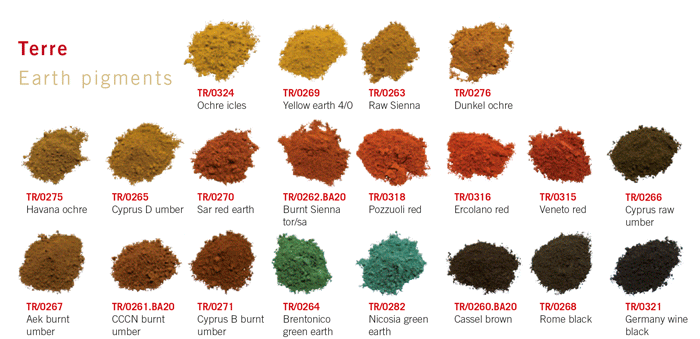 Set Di 6 Pigmenti Colorati In Polvere Per Colata - Colori Vivaci Per Pittura, Resina, Saponi E Hobby Creativi